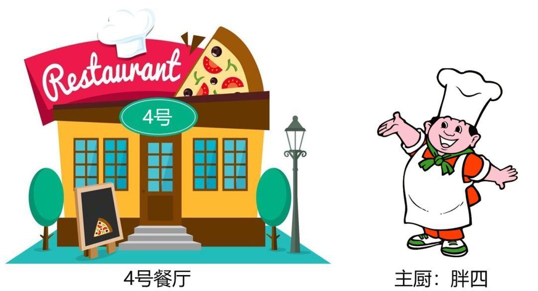 怎么识别运营商的真假5G