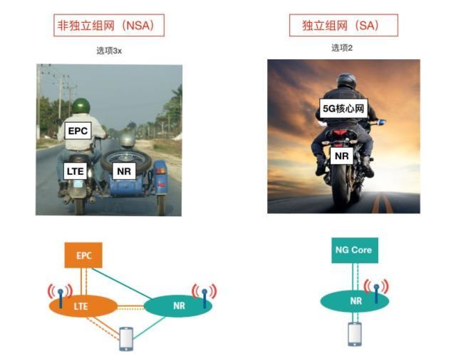 怎么识别运营商的真假5G