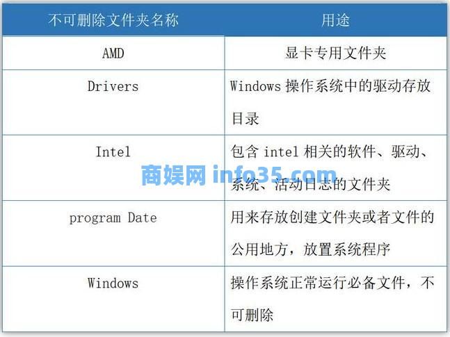 C盘空间不足?大胆删除这4个英文文件夹,让电脑瞬间提速50%