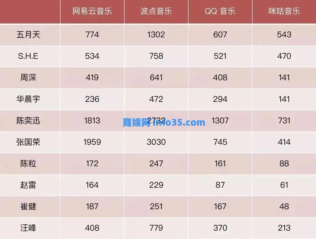 腾讯旗下波点音乐良心神器直接领会员7个月。