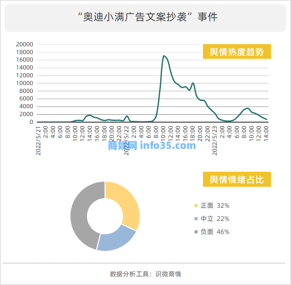 IPO指南:企业上市如何做好负面舆情风险应对处置工作?