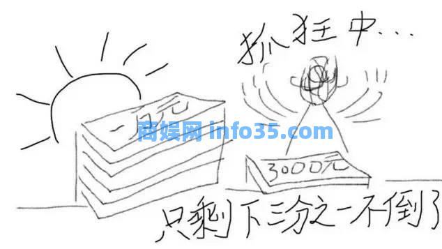 5000元税前工资要如何生存