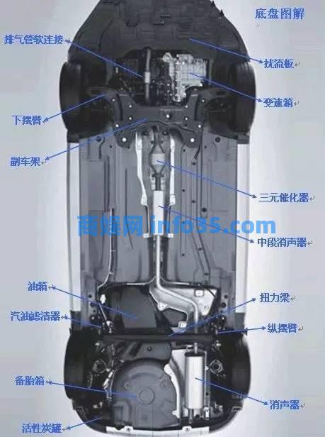 史上最全汽车图解,99%的司机都已收藏