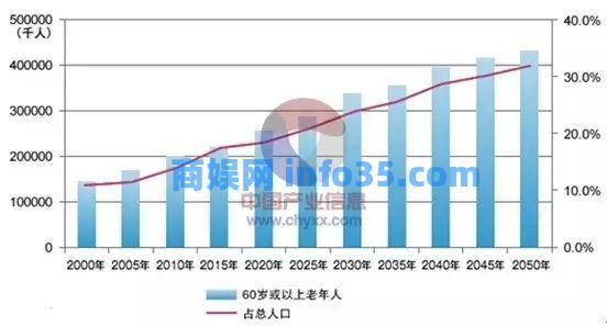 把幼儿园搬进养老院中,神奇的事情发生了···儿童养老院