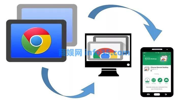 Chrome十岁了!你只当它浏览器?