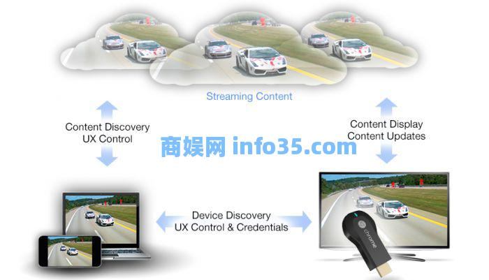 Chrome十岁了!你只当它浏览器?