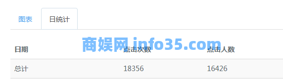 0成本推广,一周净赚4万,是这样做到的