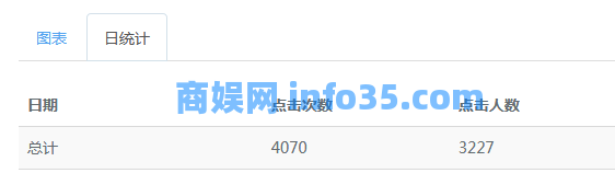 0成本推广,一周净赚4万,是这样做到的