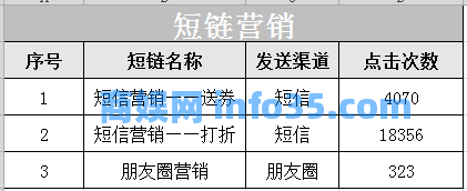 0成本推广,一周净赚4万,是这样做到的