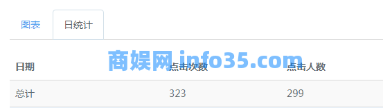 0成本推广,一周净赚4万,是这样做到的