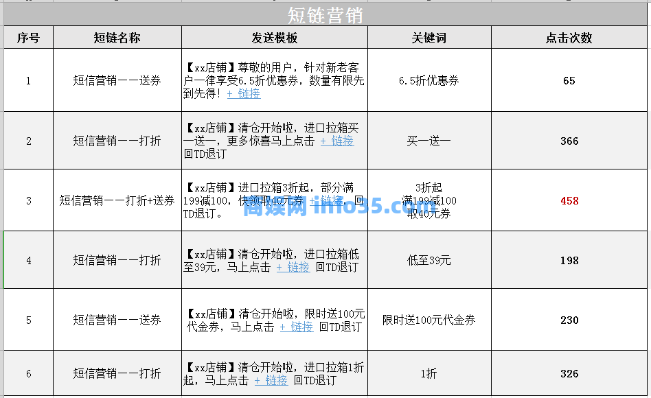 0成本推广,一周净赚4万,是这样做到的