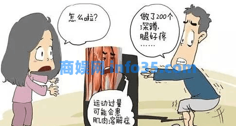 警惕!运动过量导致肌肉“溶”了!近一个月,10例左右