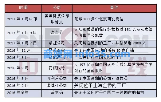 拉响警报!中国4500万人将失业?与您相关吗?
