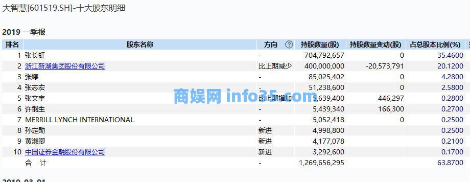深夜炸雷! 200亿大智慧栽了: 实控人突遭公安拘留