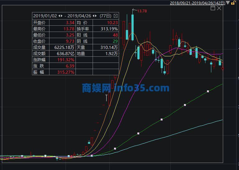 深夜炸雷! 200亿大智慧栽了: 实控人突遭公安拘留