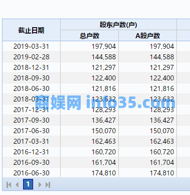 深夜炸雷! 200亿大智慧栽了: 实控人突遭公安拘留
