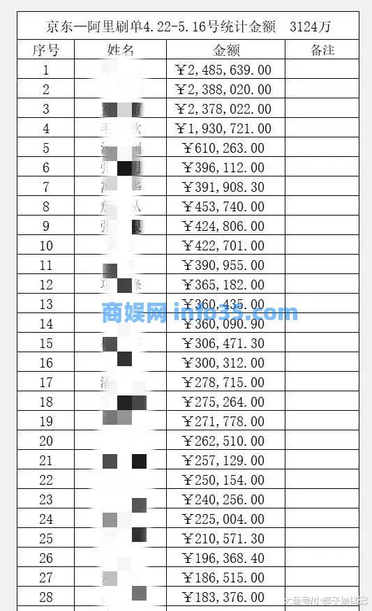 京东刷单骗了上亿的账单?一文告诉你刷单怎么骗人。