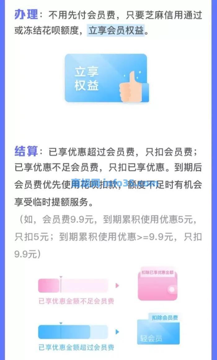 支付宝推出轻会员:永不吃亏还能涨芝麻分!