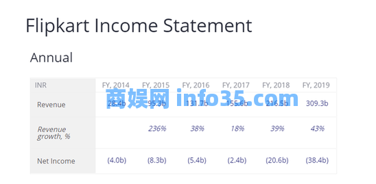 全世界疯狂地“抄袭”阿里巴巴