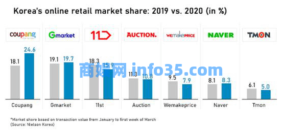 全世界疯狂地“抄袭”阿里巴巴