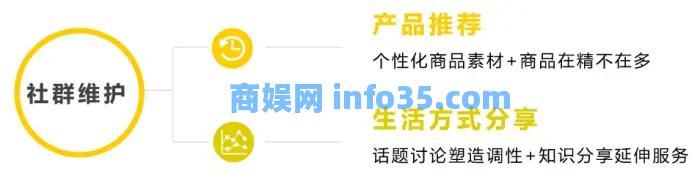 那些月入10W+的社区群是如何运营自己的社区的?