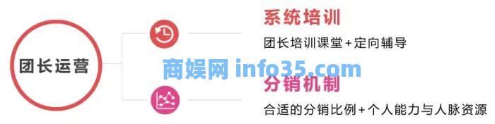 那些月入10W+的社区群是如何运营自己的社区的?