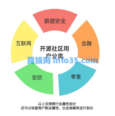 如何从0开始搭建社区的用户运营策略&搭建用户体系前的5个问题思考