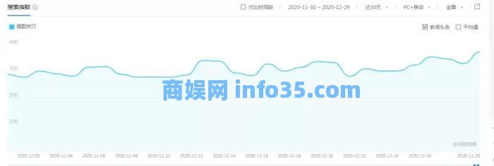 唱歌类项目,日赚200
