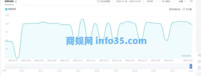 唱歌类项目,日赚200