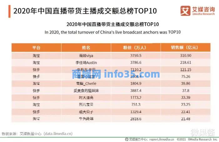 2天建40个微信群,为什么李佳琦、薇娅纷纷来做公众号?