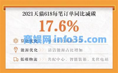 围观阿里“煮蛋减史”