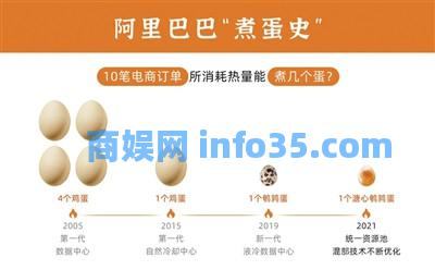 围观阿里“煮蛋减史”