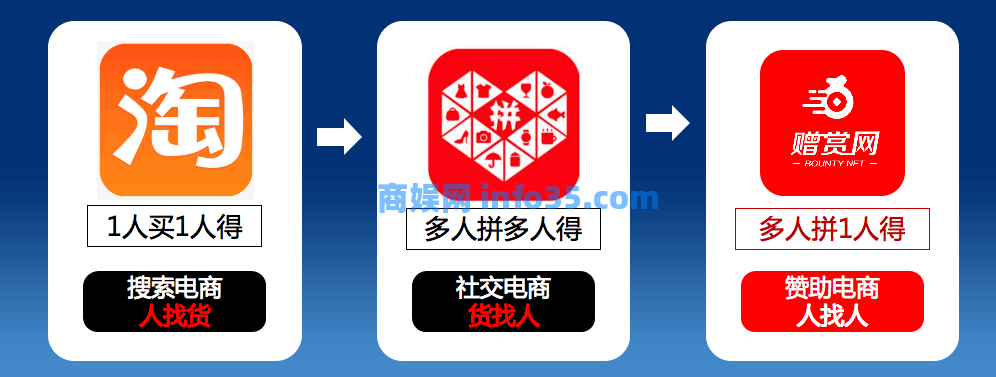 赠赏网: 让投资人扎堆疯抢的项目, 麦刚2小时决定投资