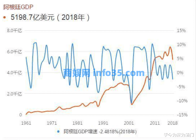 从危机到破产,阿根廷的百年大业功亏一篑。