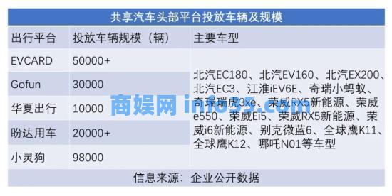 两年倒卖三千辆 共享汽车“掮客”的奇幻生意