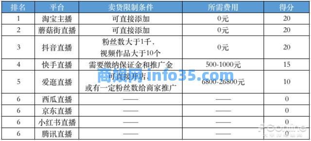 我也为老直播激动。我试了9个平台赚了第一桶金。