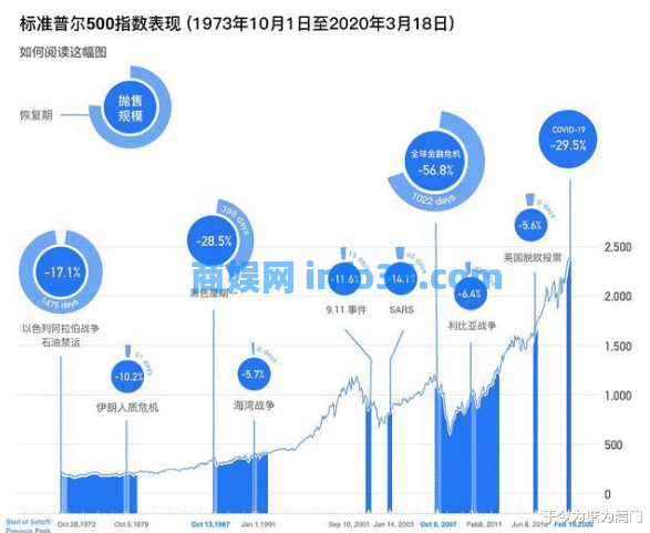 从危机到破产,阿根廷的百年大业功亏一篑。