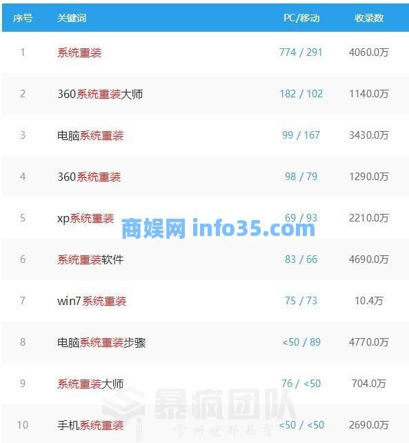 从电脑重装系统项目做到年赚百万中的思考
