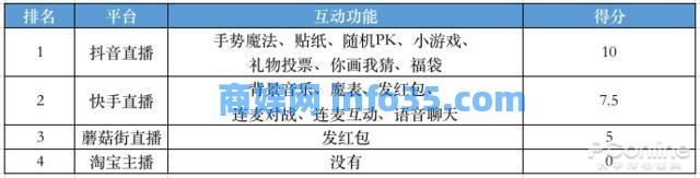 我也为老直播激动。我试了9个平台赚了第一桶金。