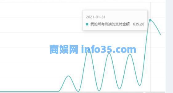 如何通过小红书0成本引流到变现闭环?