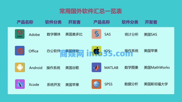 Matlab被禁后,这些计算机软件将无法使用。我该怎么办?