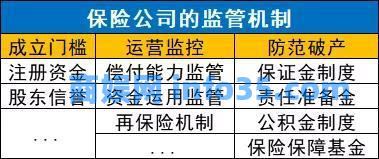 安邦保险公司解散时发生了意外。我们的政策呢?