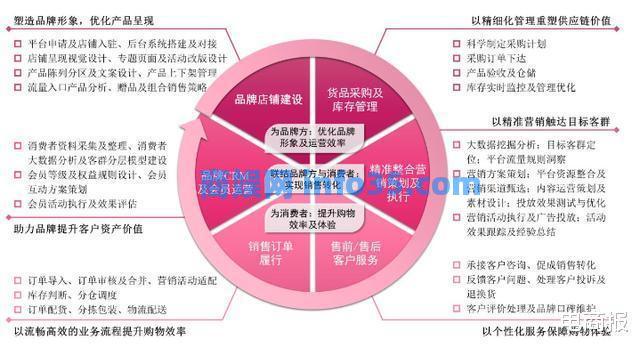 年营收38亿的秘密生意:你在几十家网店买的东西都来自同一家公司。