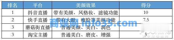 我也为老直播激动。我试了9个平台赚了第一桶金。
