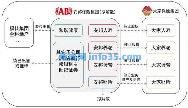 安邦保险公司解散时发生了意外。我们的政策呢?