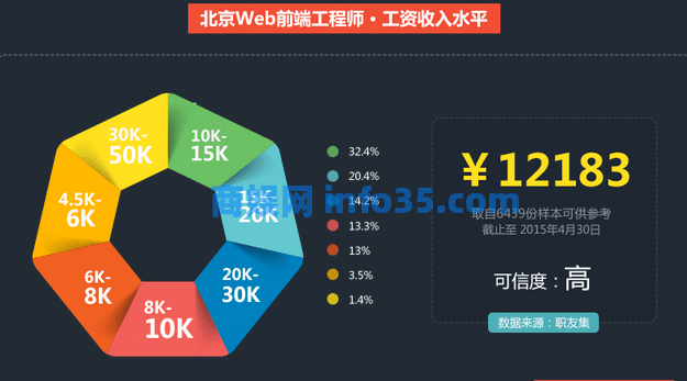 web前端开发基本知识