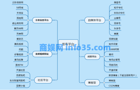 如何通过百度霸屏实现全网引流?小白也能直接实操的引流技术全攻略