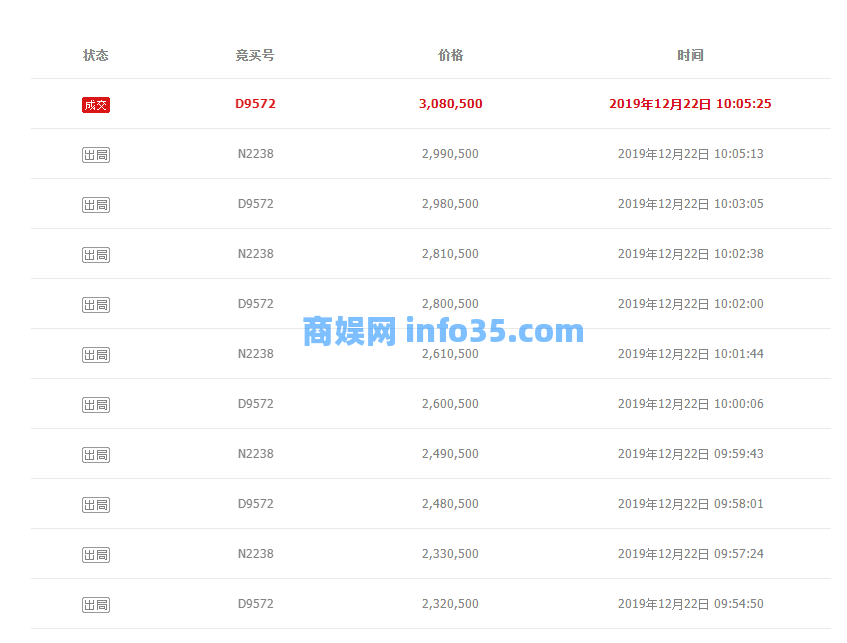 卷入“我国史上最大金融骗贷案”的多家银行股权拍卖无人参拍 仅一家银行股权拍卖成功