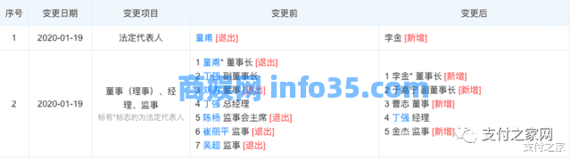 PayPal完成收购国付宝100%股权!