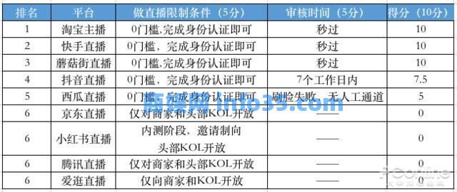 我也为老直播激动。我试了9个平台赚了第一桶金。